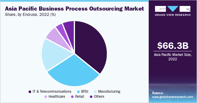 pick the Best Telemarketing Company in Asia