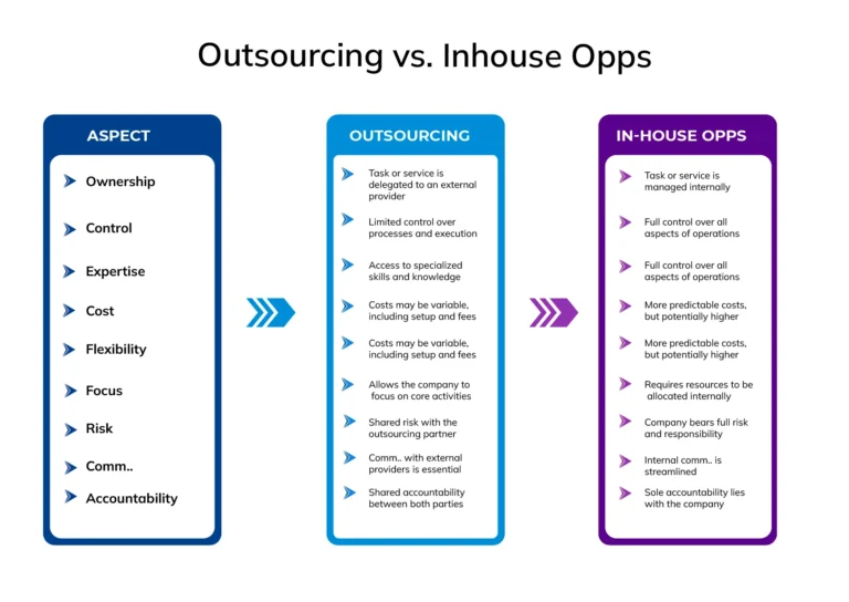 outsource inquiry handling company in Asia