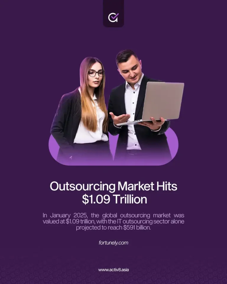 Best Offshore Email Management Company » 12 Essential Tools and Business Email Outsourcing company in Asia
